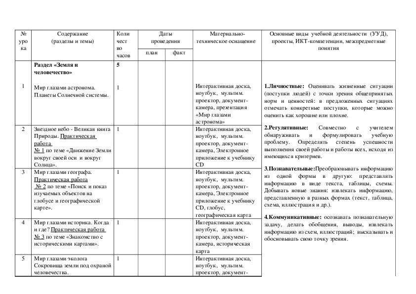 Ктп окружающий мир 4 класс школа россии