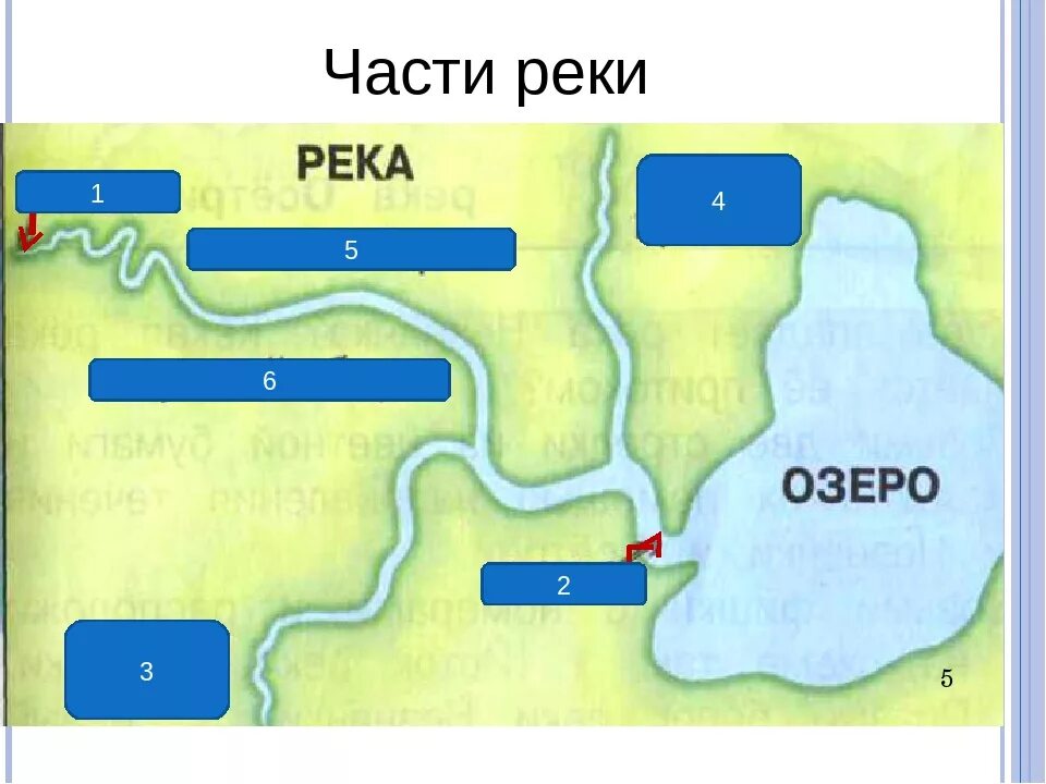 Тест части реки 2 класс