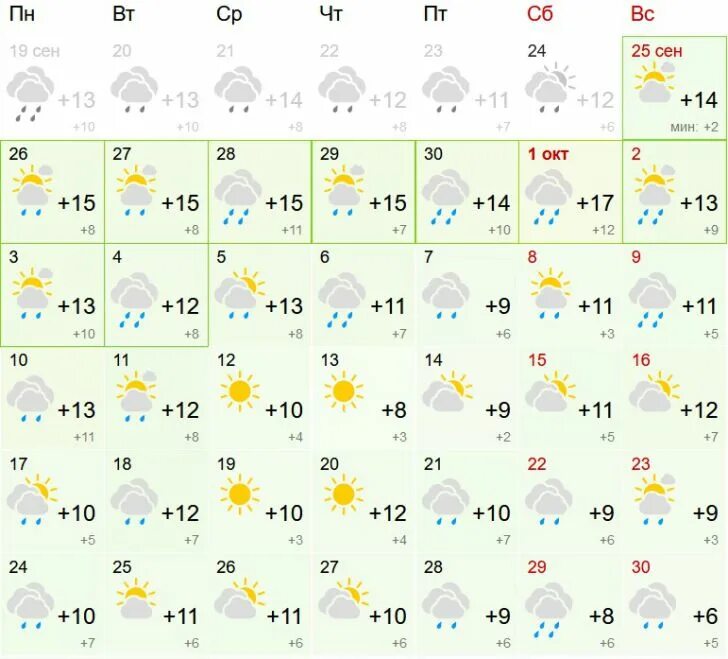 Погода муром на 10 дней самый точный