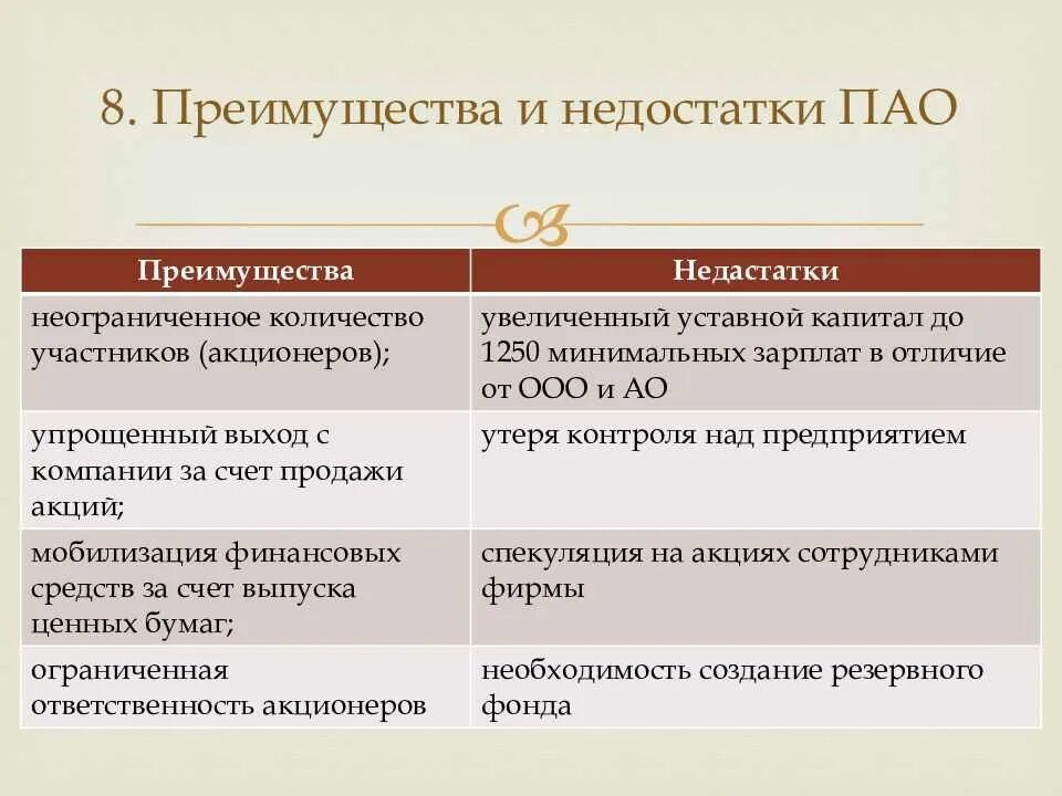 Пао свойства. Преимущества ПАО. Преимущества и недостатки ПАО. Публичное акционерное общество достоинства и недостатки. Публичное акционерное общество плюсы и минусы.