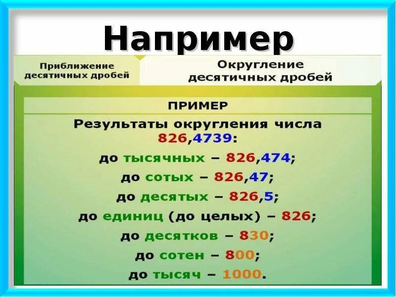 Тема округление чисел 5