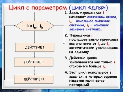 Цикл без условия