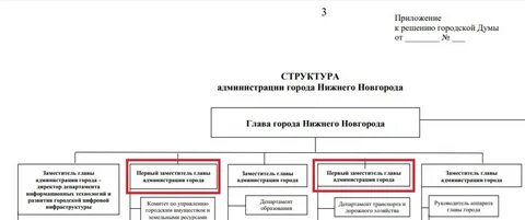 Состав новой городской думы