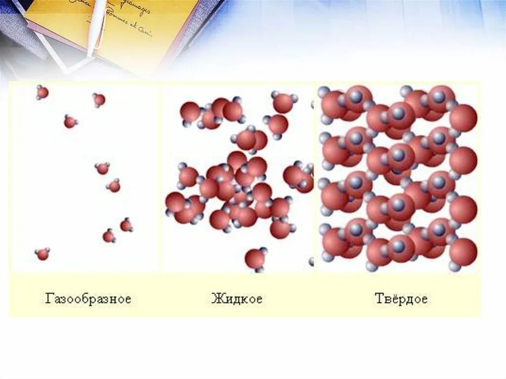 Твердое жидкое и газообразное состояние вещества. Жидкое твердое газообразное состояние. Молекулы в твердом жидком и газообразном состоянии. Твердое жидкое. Форма твердое жидкое газообразное