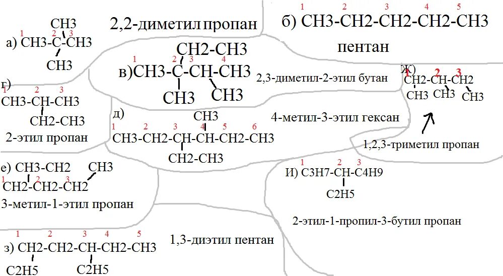 Алкены превращения