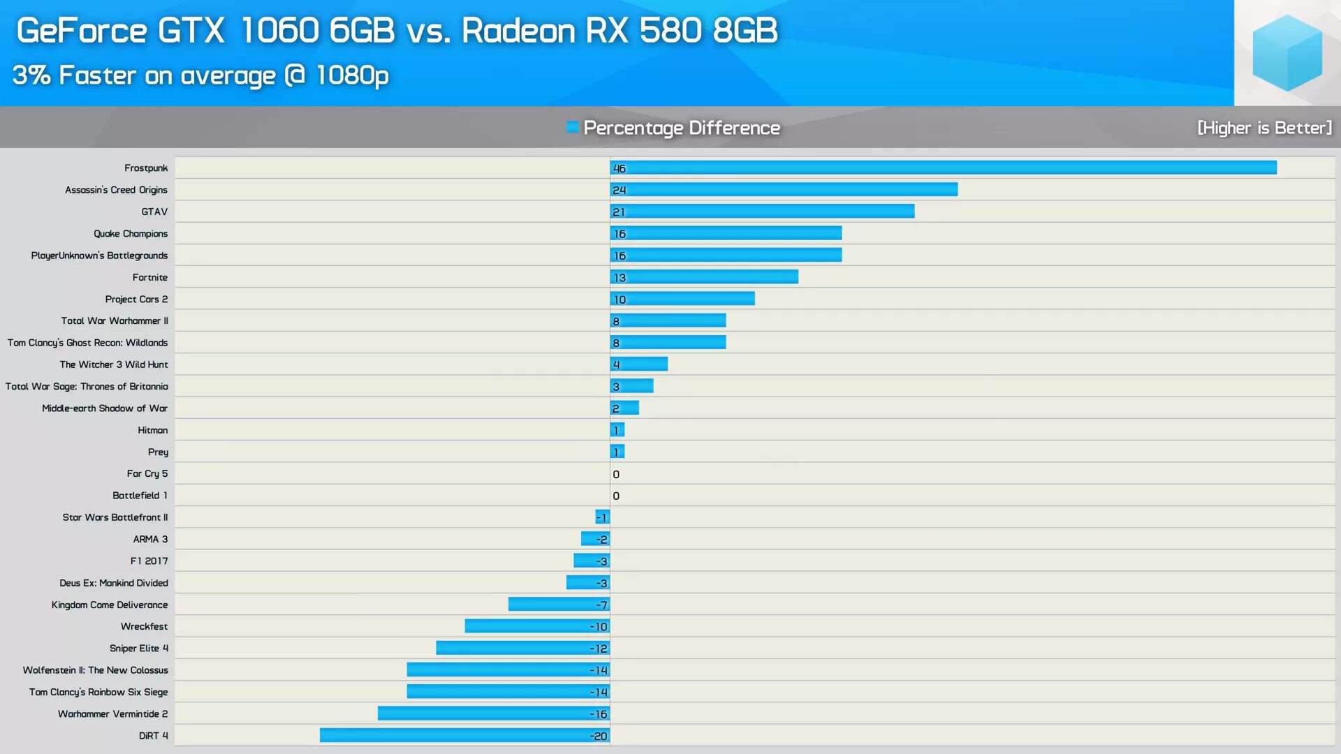 RX 580 8gb vs 1060 6 GB. RX 580 4gb vs GTX 1060 6gb. 1060ti 8gb vs 580rx. RX 580 8 ГБ vs 1060. 1060 3gb сравнение