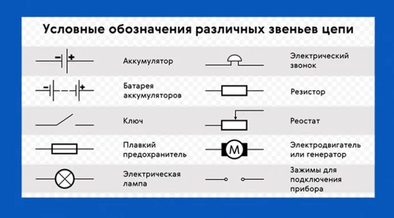 Обозначение приборов на схемах электрических цепей резистор. Как обозначается электродвигатель на схеме электрической цепи. Условные обозначения Электромотор электрических схем. Обозначение люминесцентной лампы на электрической схеме. Электрические элементы физики