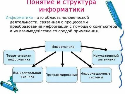 Плата это в информатике