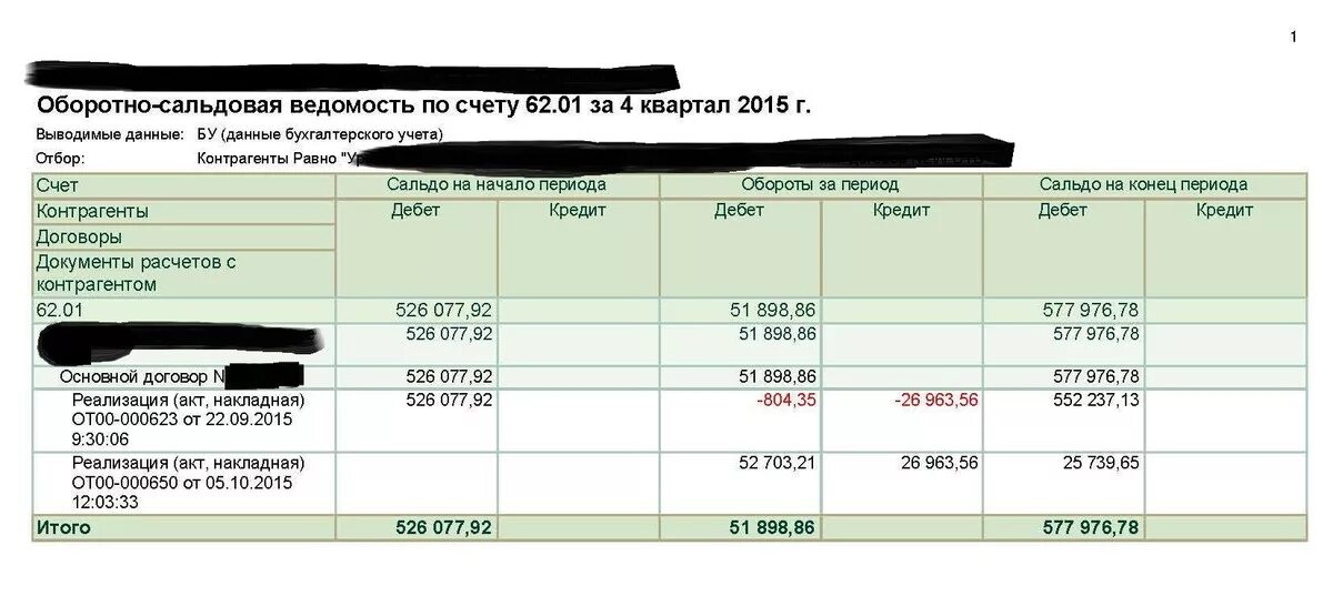 Оборотно сальдовая ведомость 76 счет. Оборотно-сальдовая ведомость по счету 76 АВ. Оборотка организации. Оборотно-сальдовая ведомость по счетам бухгалтерского учета.