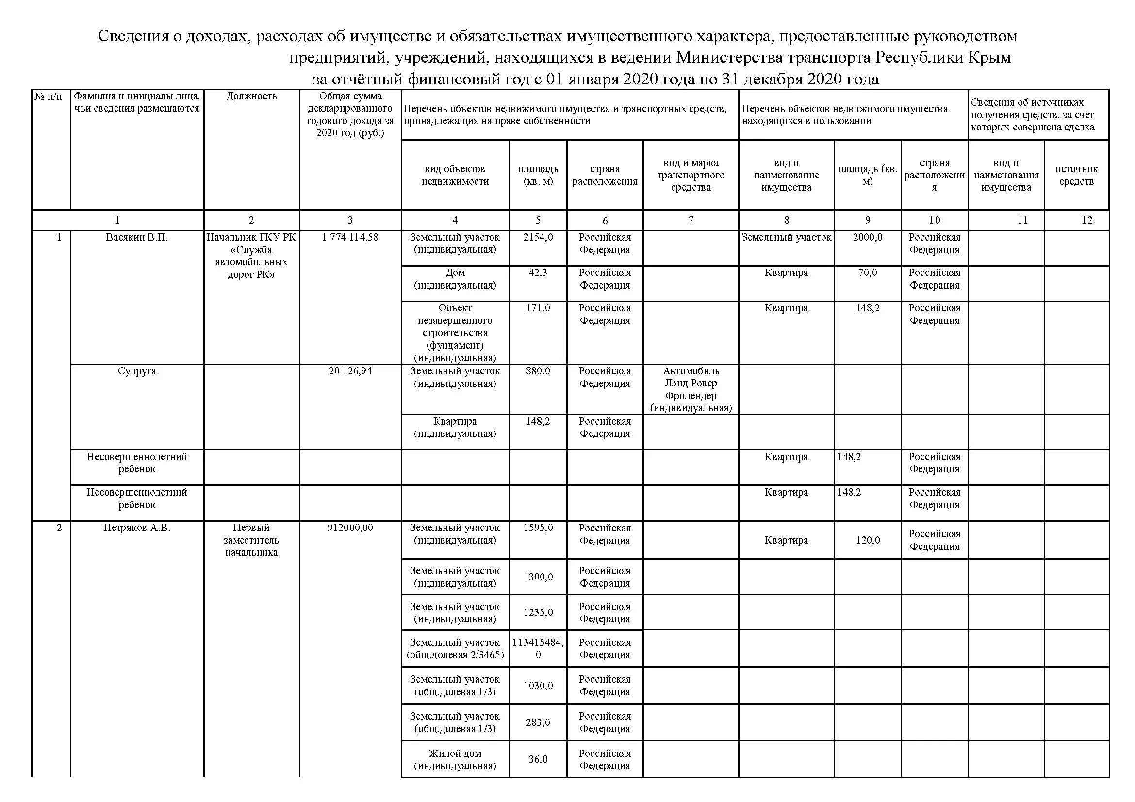 Сведения о доходах министра культуры РФ. Журнал помощник доход расход.