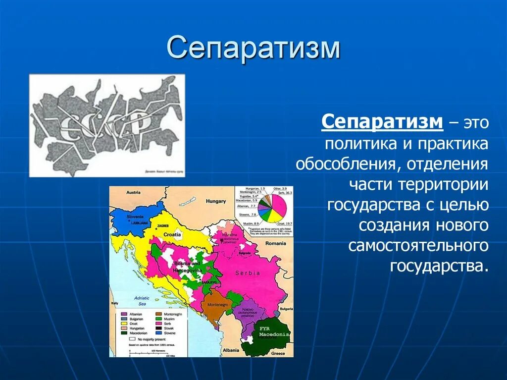 Сепаратизм. Сепаратизм понятие. Сепаратизм это в истории. Сепаратизм в России кратко.