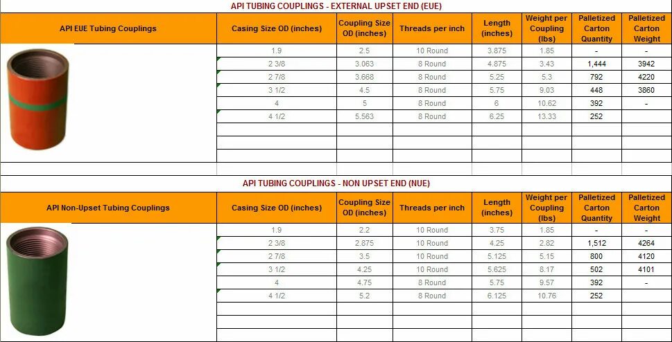 Api 7 2. Резьба API 2-7/8 if укороченная. Резьба API. Резьба 2 7/8 EUE. Резьба API 2 3/8.