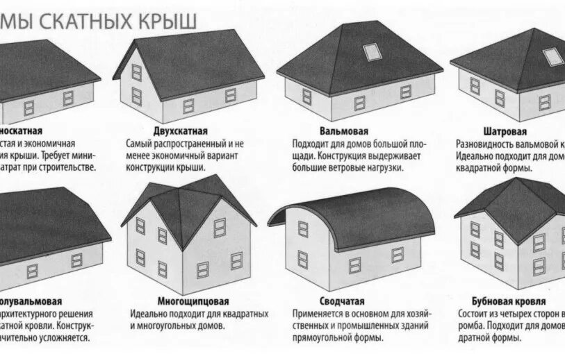 Примыкающие строения. Вальмовая мансардная кровля. Многоскатная вальмовая крыша. Вальмовая мансардная крыша. Двухскатная вальмовая кровля.