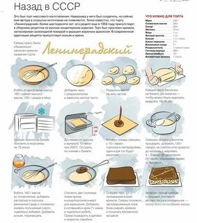 Рецепты самой простой и вкусной выпечки