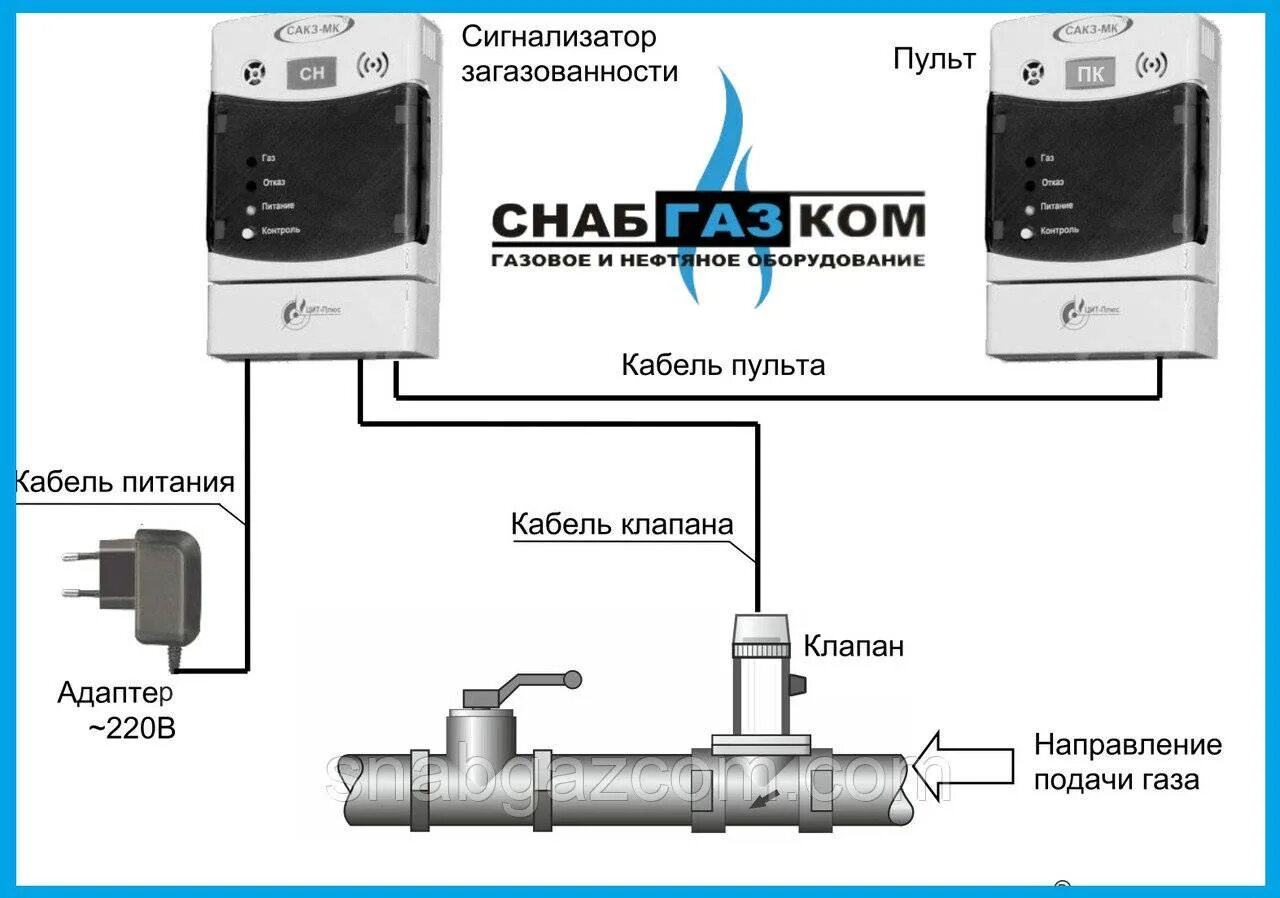 Оповещение газа. Сигнализатор загазованности Kenar gm1. Датчики загазованности САКЗ-МК схема подключения. Сигнализатор загазованности САКЗ-МК схема подключения. САКЗ-МК схема подключения датчиков.