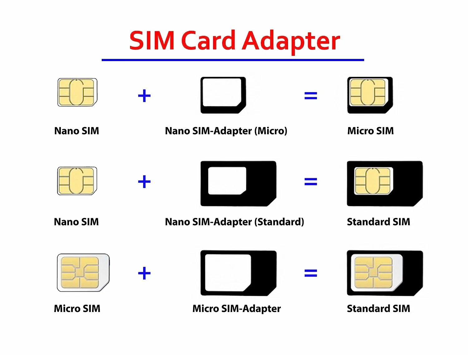 Сим карта для телефона ребенку. SIM Mini Micro Nano. Mini SIM Micro SIM отличия. Mini SIM Nano SIM. Переходник SIM - Nano SIM - Micro SIM.