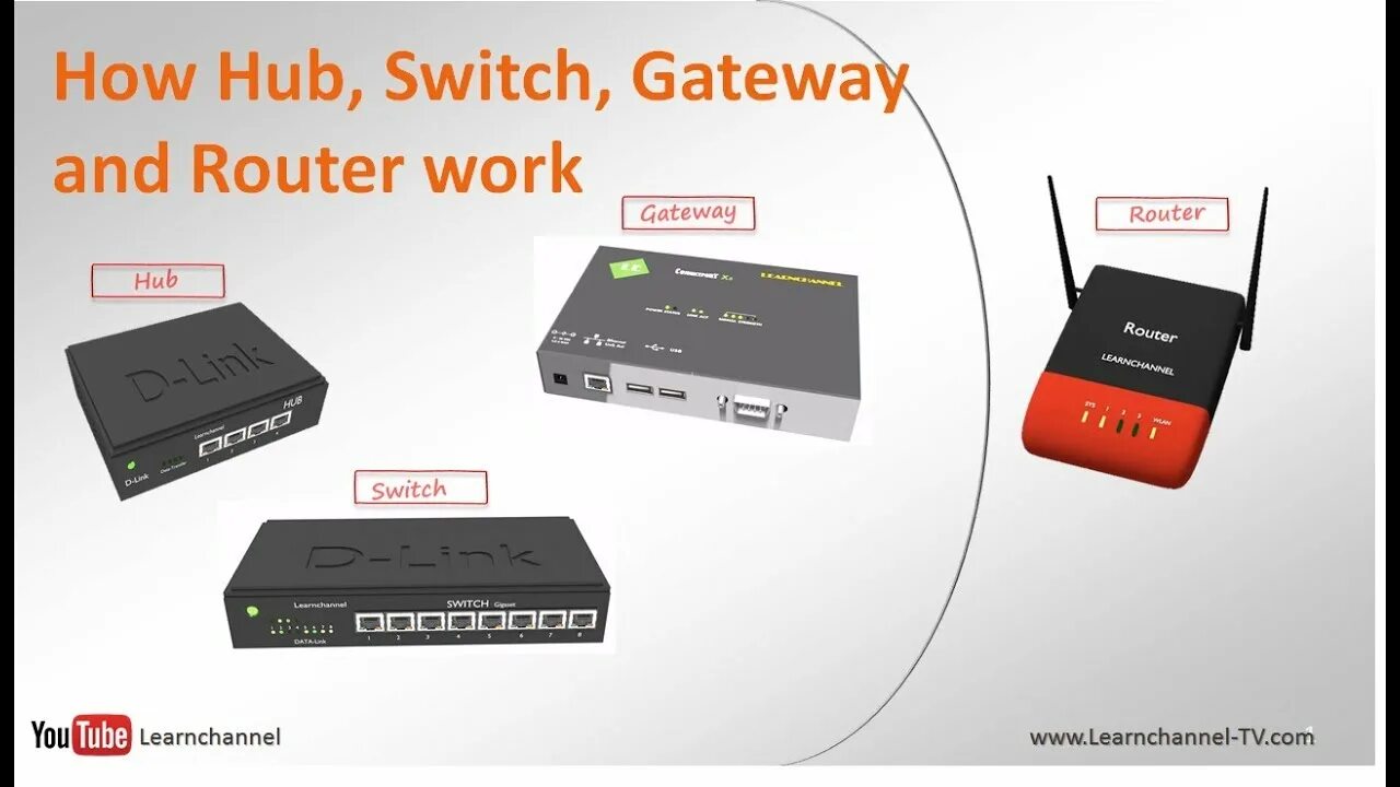 Gateway hub. Хаб модем. switch router. switch hub router разница. hub vs switch vs router.
