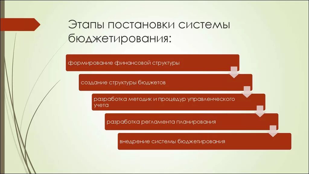 Этапы процесса бюджетирования. Этапы постановки системы бюджетирования. Этапы формирования бюджета. Последовательность разработки бюджетов. 5 этапов построения