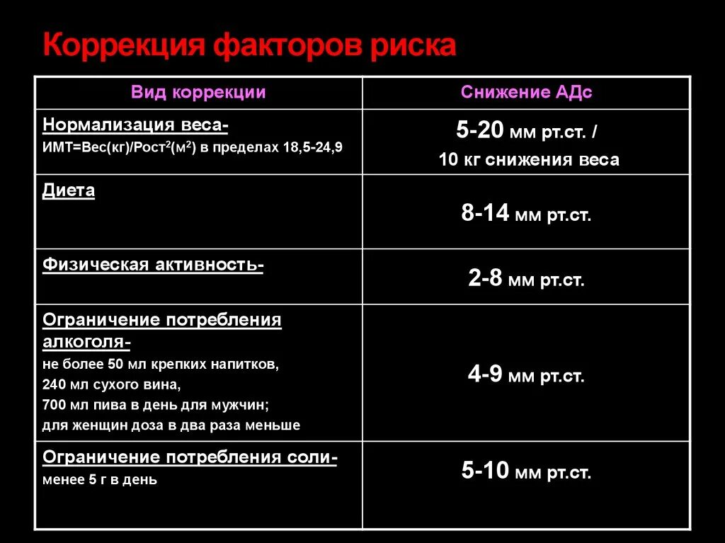 Тип коррекции. Коррекция факторов риска. рекомендации по коррекции факторов риска. коррекция выявленных факторов риска. что такое коррекция риска?.
