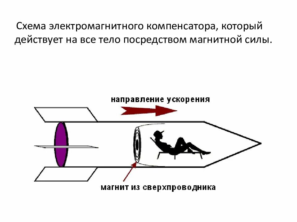 Ускорение магнитного поля. Датчики слабых магнитных полей. схема детектор слабых магнитных полей. компенсатор магнитного поля. разгон тел в магнитном поле.