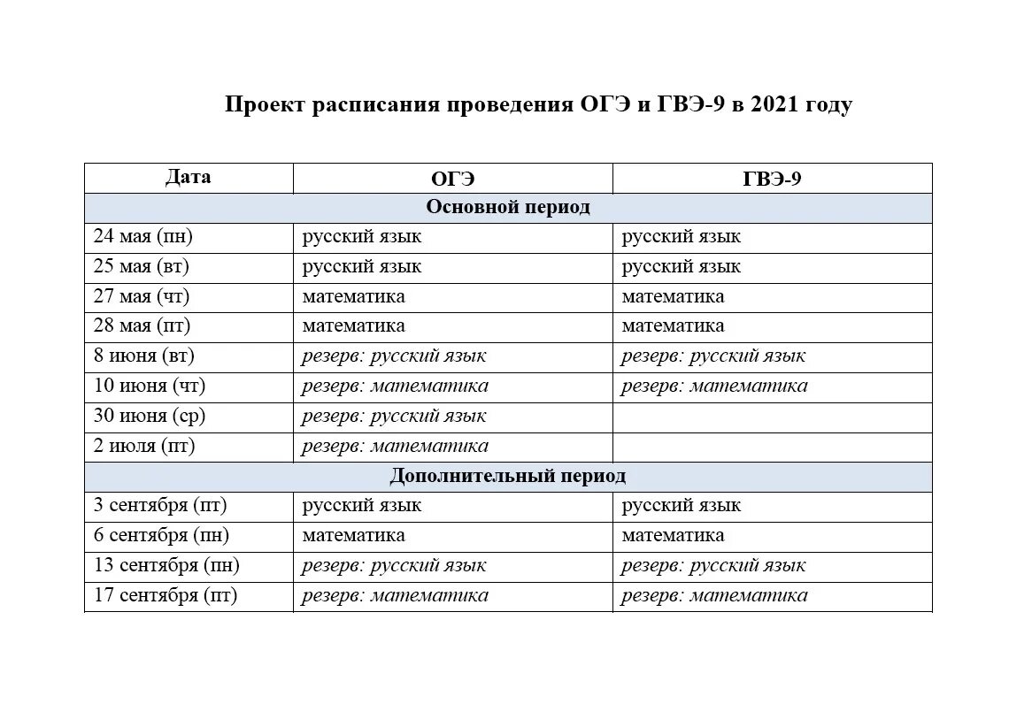 На дне какой класс