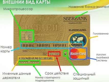 Что из себя представляет банковская карта