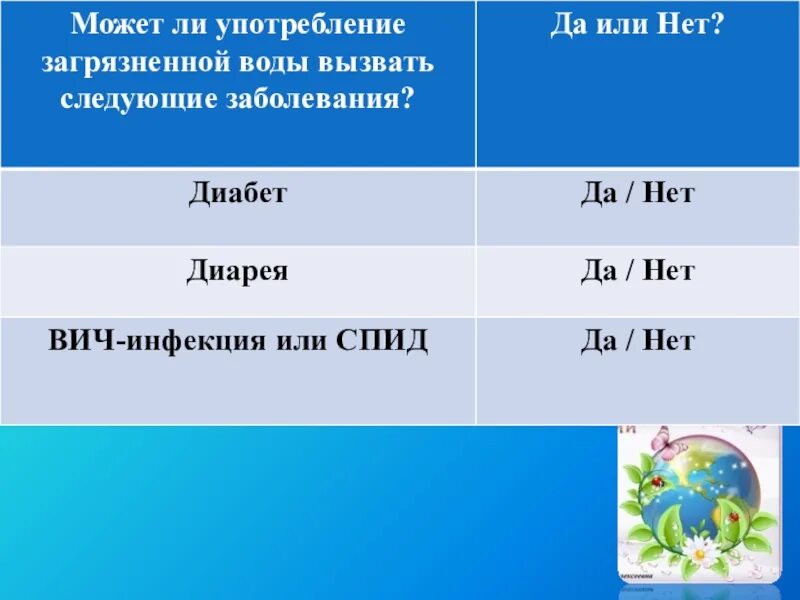 Как можно вызвать воды. Употребление загрязненной воды. Использование загрязненной воды может вызвать. Использование загрязнённой воды может вызвать.