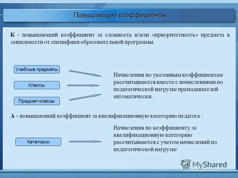 Дата образования ооо