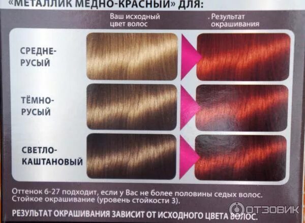 Медная палитра красок для волос. Темный медный блонд 6. Медная палитра красок для волос. Каарал медный контраст. 4 темный блондин медный.