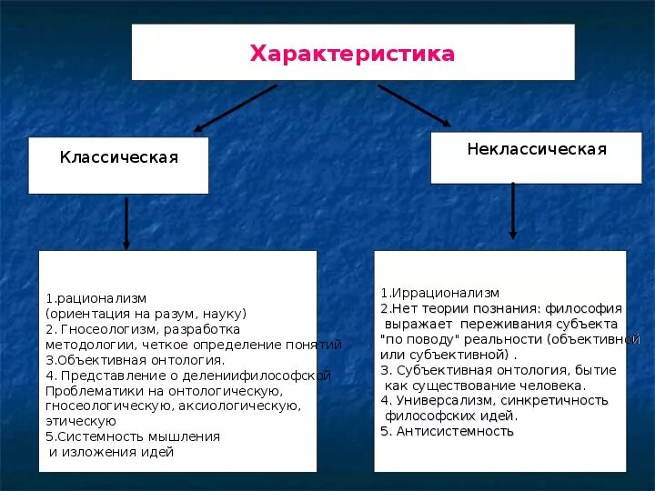 Различия между классической. Классическая и неклассическая философия. Что отличает классическую и неклассическую философию. Понятие неоклассическая философия. Классическая философия и неклассическая философия.