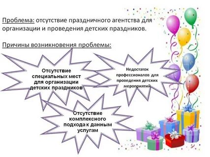 Бизнес план детские праздники