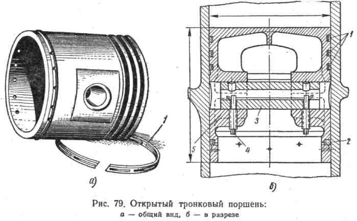 Тронк. Тронковый поршень чертеж. Поршни тронкового ДВС. Тронковый поршневой компрессор. Тронк поршня д49.