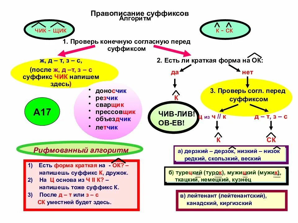 Терпящий суффикс