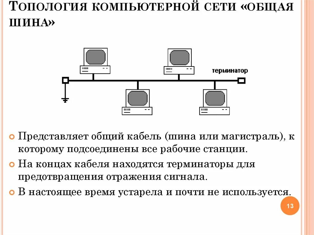 Топология сети общая шина. Шина топология компьютерной сети схема. Общая шина топология схема локальной сети. Шинная топология сети схема. Звездно шинная топология компьютерной сети схема.