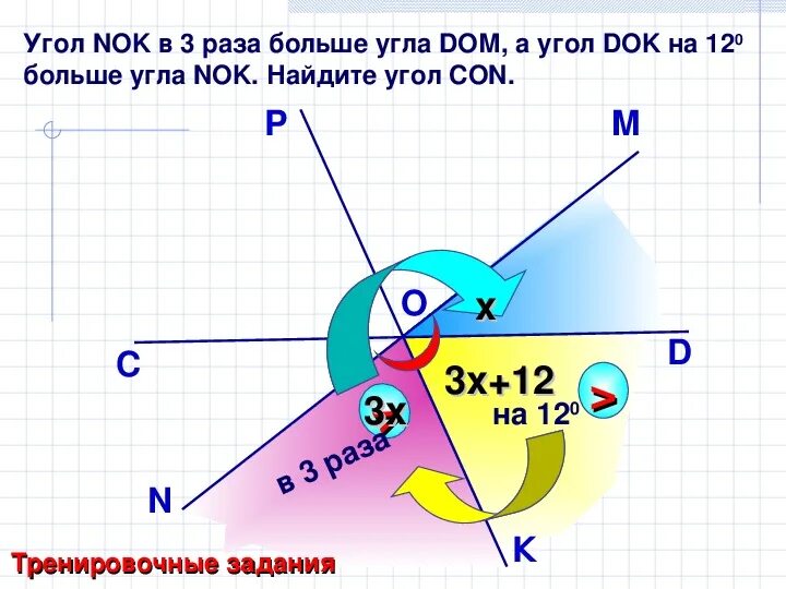 Как получить большой угол. Угол nok. большой угол. угол nok в 3 раза больше угла dom а угол dok на 12 больше угла. угол nok в 3 раза больше угла dom.