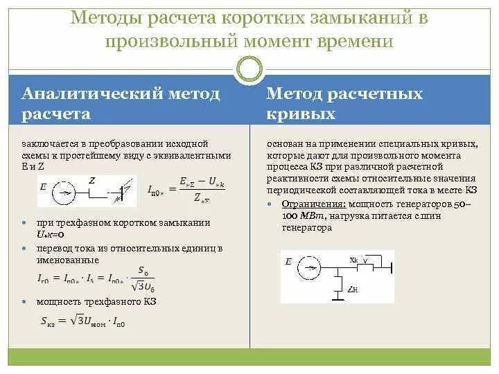 Методы расчета токов короткого замыкания. Токи короткого замыкания рассчитываются методами. Методика расчётов токов кз. Методики расчета токов короткого замыкания.