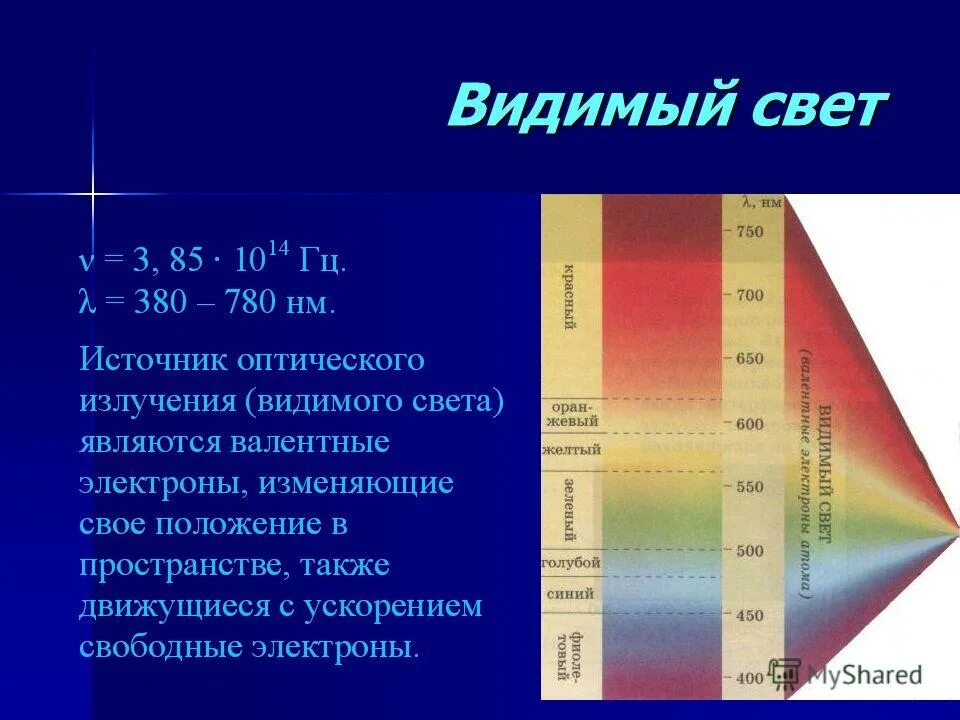 Видимый свет ггц. Шкала видимого излучения. Шкала видимого света. Видимый свет шкала. Источники видимого излучения.