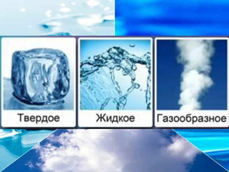 Твердое состояние рисунок. Три агрегатных состояния воды. Жидкое твердое газообразное состояние. Вода в твердом жидком и газообразном состоянии. Вода жидкая твердая газообразная.