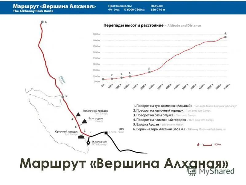 Карта парка алханай. Чита алханай расстояние на машине. Чита алханай расстояние на машине. Маршрут от читы до алханая. Чита алханай маршрут.