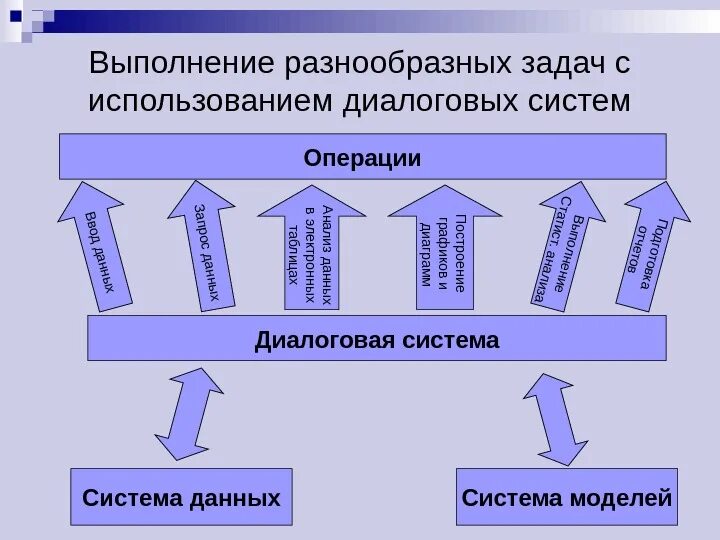 Для выполнения разнообразных