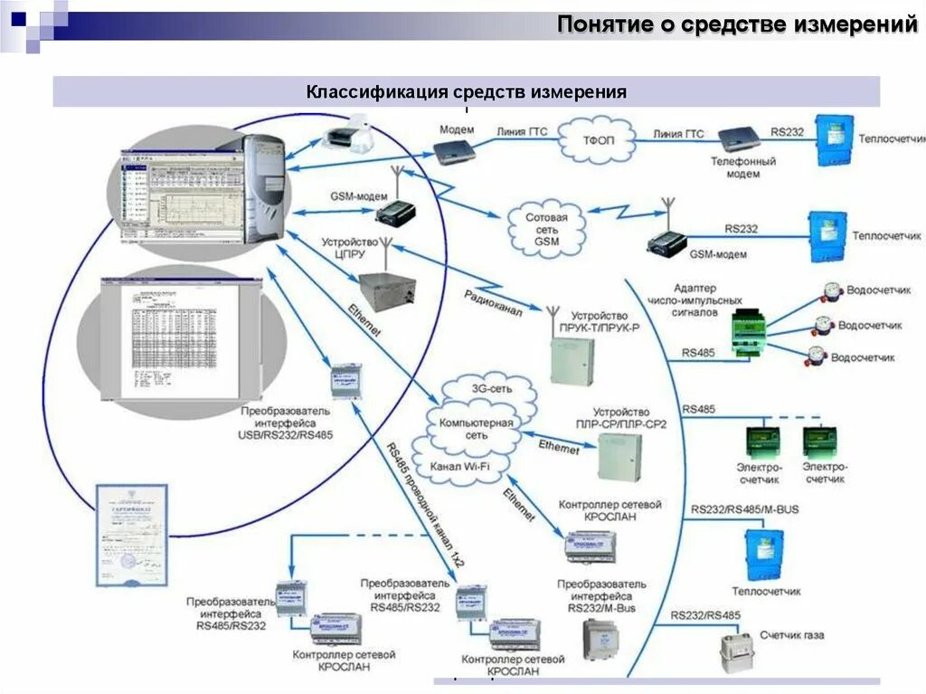 Измерительная система мониторинга. Система диспетчеризации асуд-248. асуд 248 диспетчеризация лифтов схема. асуд 248 структурная схема. шкаф асуд1 на базе оборудования системы асуд-248.