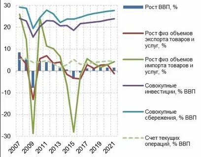 Операции ввп