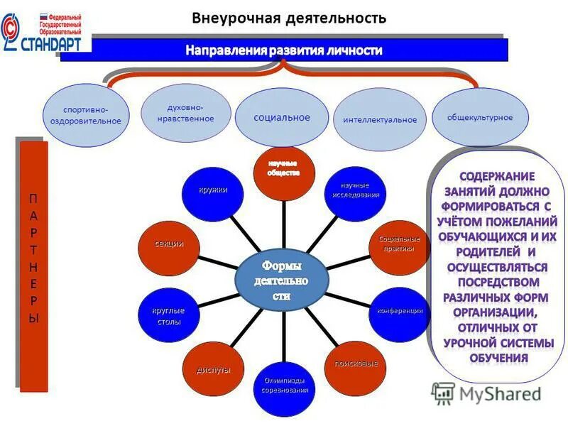 Информация о деятельности школы. Духовно нравственное направление внеурочной деятельности. Духовно нравственная форма внеурочной деятельности. Темы духовно-нравственного направления внеурочной деятельности. Виды духовно нравственного направления внеурочной деятельности.