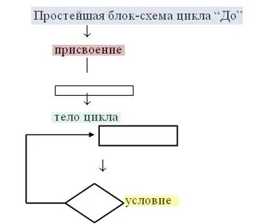 Цикл def