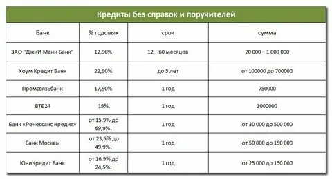 Получение потребительского кредита банка