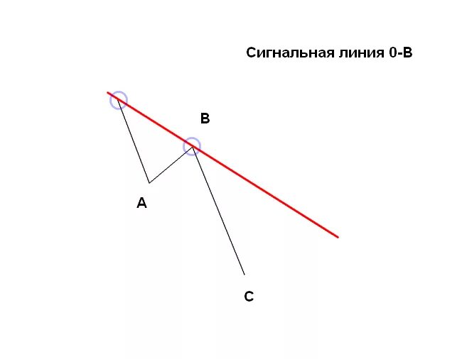 Линия 0.7. Линия 0. Линия 0 0.