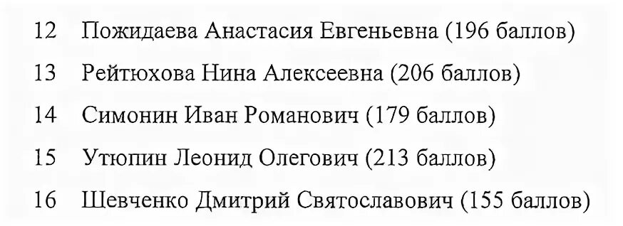 Приказы о зачислении двфу 2025. Список зачисленных 2025 двфу. списки зачисленных двфу уф 2015.