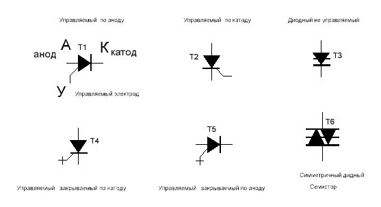 Триодный тиристор Уго. Тиристор анод катод на схеме. Уго тиристора с управлением по катоду. Схема на тиристоре и диоде. Диод гост