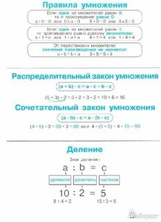 Математика 1 4 закона