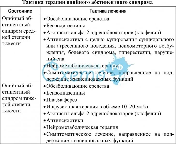 Абстинентное состояние